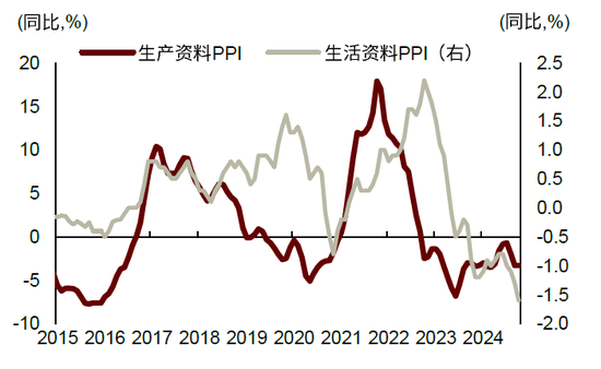 中金：边际改善后，还待财政继续发力-第10张图片-山东威力重工