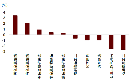 中金：边际改善后，还待财政继续发力-第11张图片-山东威力重工