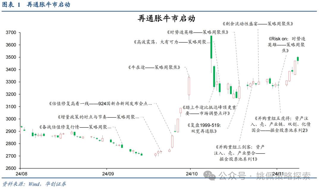 华创策略：这是再通胀的牛市，涨幅可能不止于此-第1张图片-山东威力重工