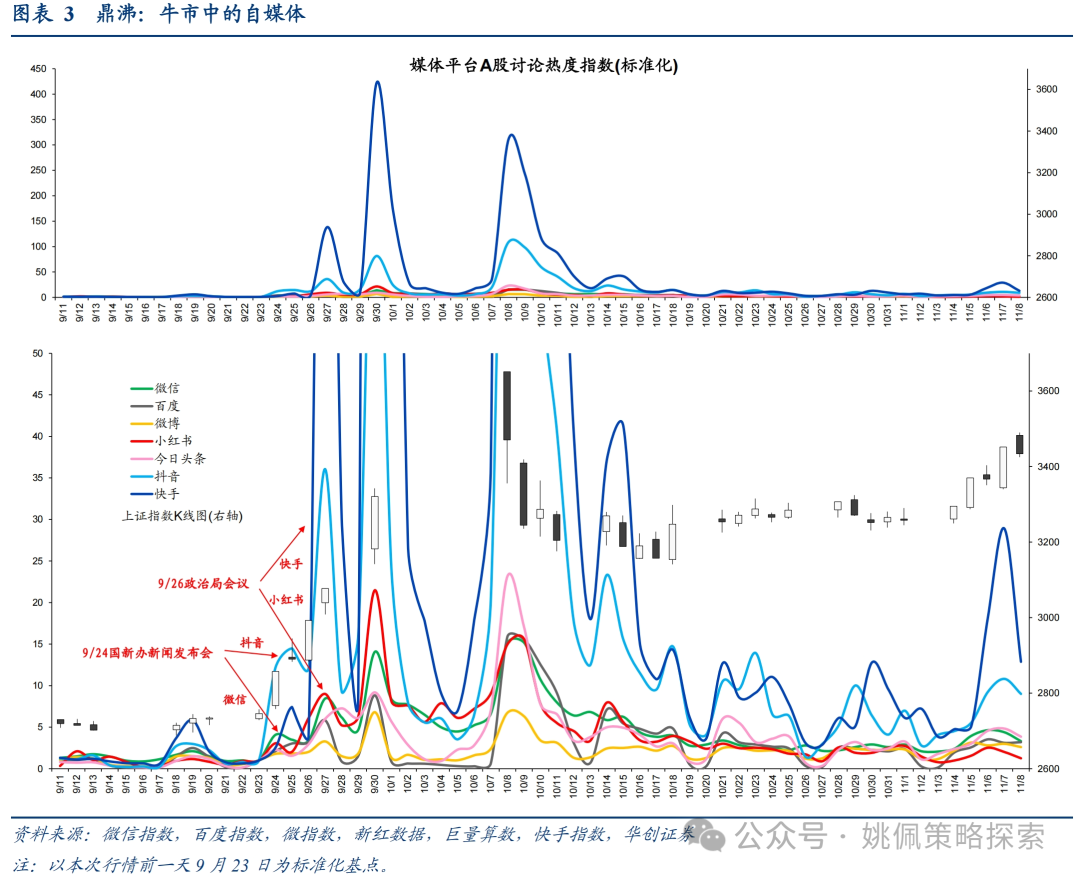 华创策略：这是再通胀的牛市，涨幅可能不止于此-第3张图片-山东威力重工