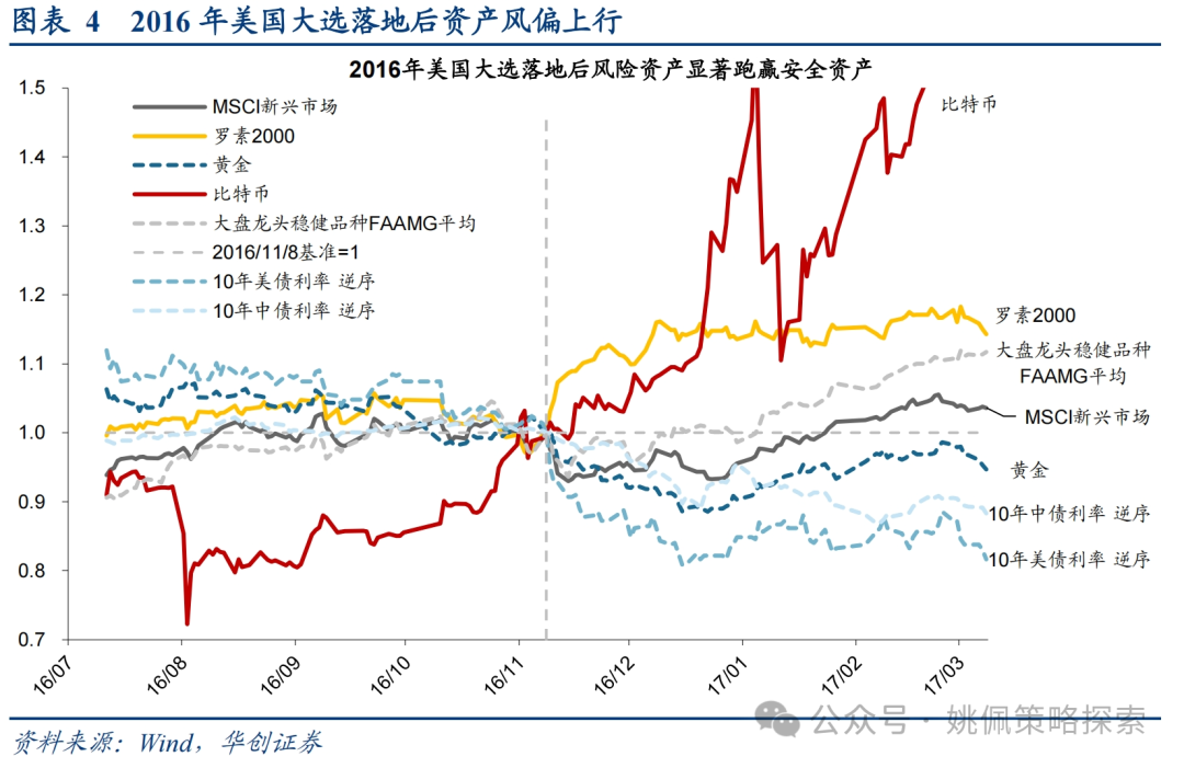 华创策略：这是再通胀的牛市，涨幅可能不止于此-第4张图片-山东威力重工