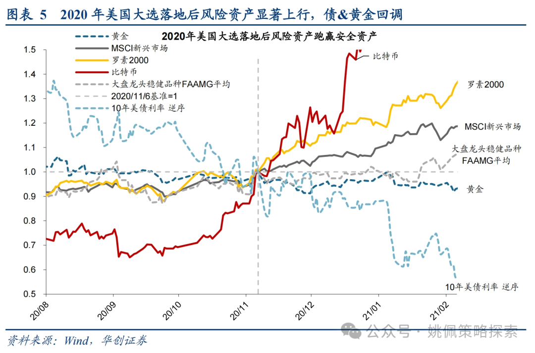 华创策略：这是再通胀的牛市，涨幅可能不止于此-第5张图片-山东威力重工