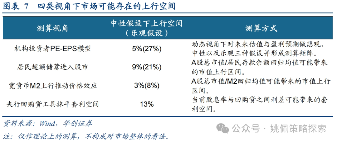 华创策略：这是再通胀的牛市，涨幅可能不止于此-第7张图片-山东威力重工