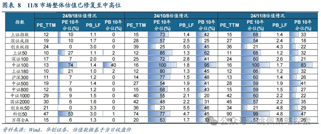 华创策略：这是再通胀的牛市，涨幅可能不止于此-第8张图片-山东威力重工