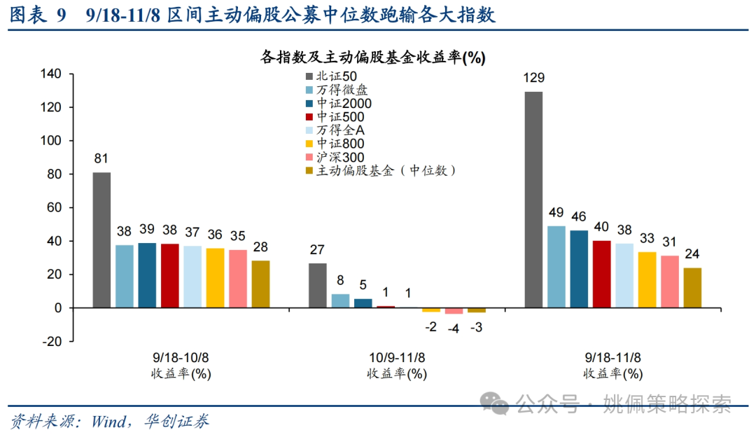 华创策略：这是再通胀的牛市，涨幅可能不止于此-第9张图片-山东威力重工