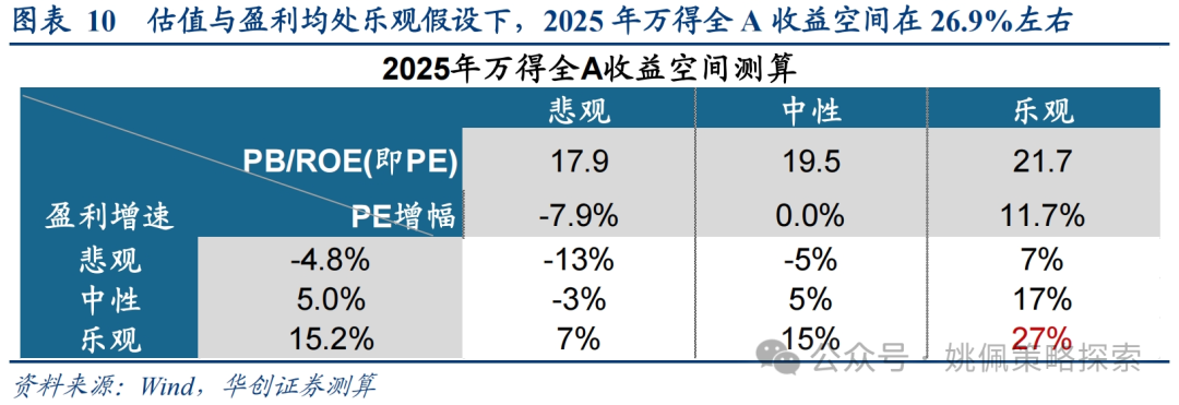 华创策略：这是再通胀的牛市，涨幅可能不止于此-第10张图片-山东威力重工