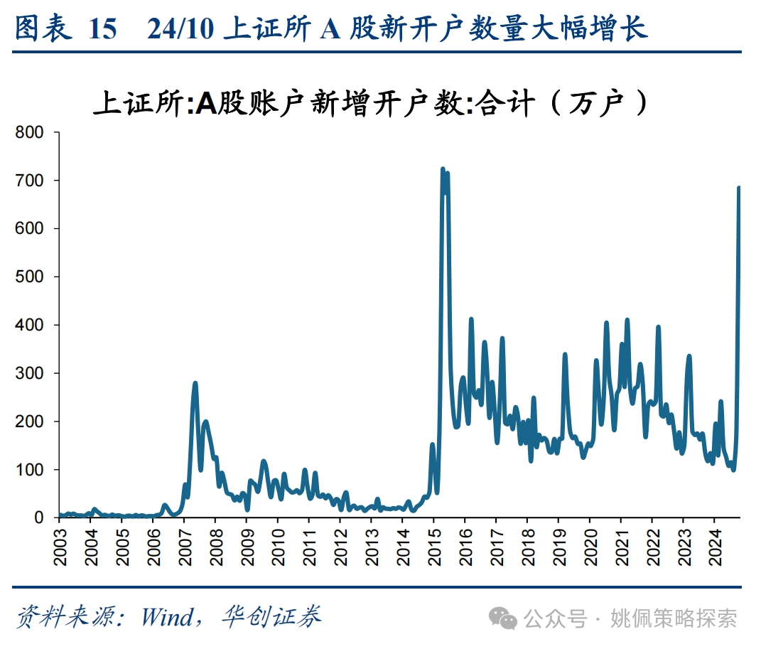 华创策略：这是再通胀的牛市，涨幅可能不止于此-第15张图片-山东威力重工