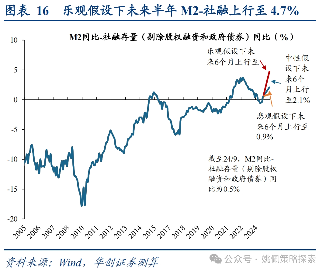 华创策略：这是再通胀的牛市，涨幅可能不止于此-第16张图片-山东威力重工