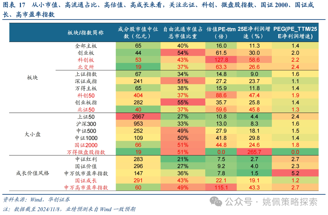 华创策略：这是再通胀的牛市，涨幅可能不止于此-第17张图片-山东威力重工