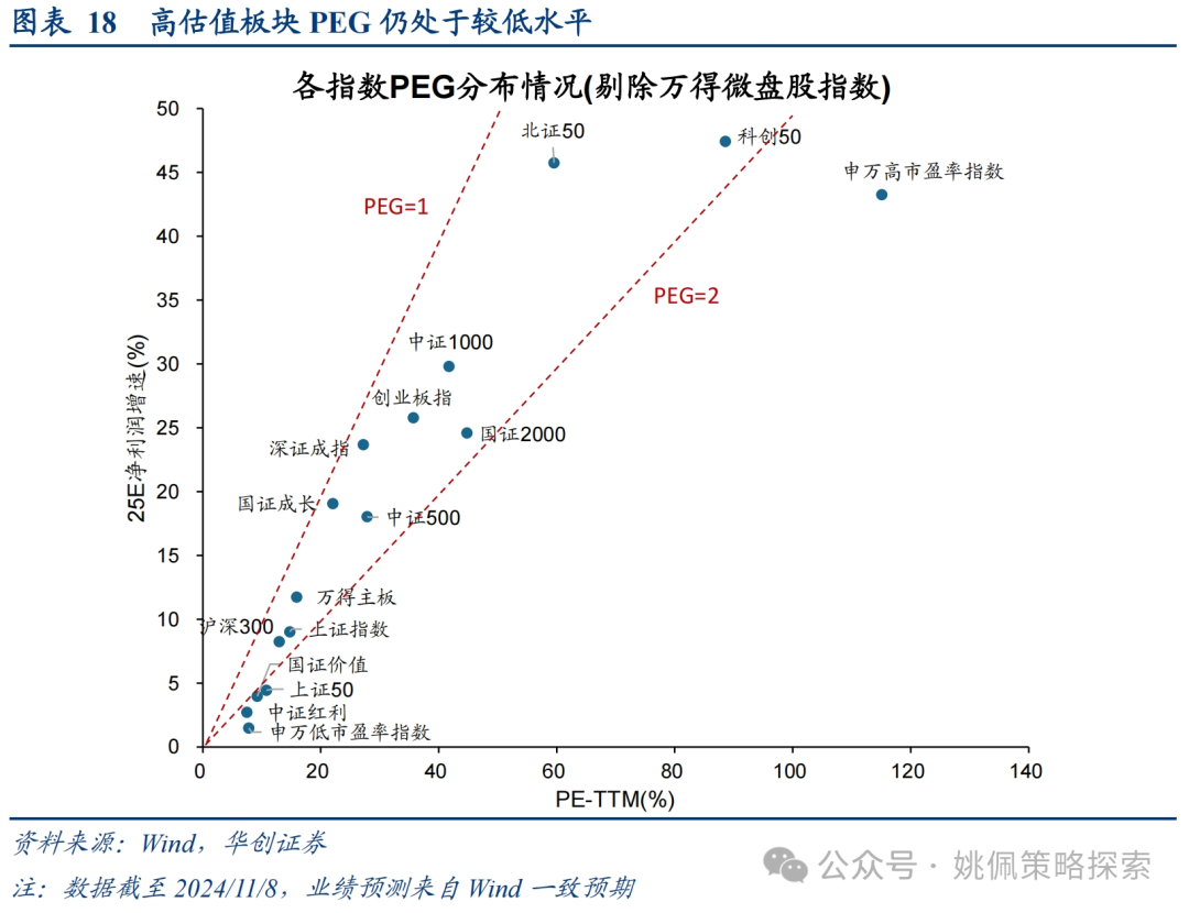 华创策略：这是再通胀的牛市，涨幅可能不止于此-第18张图片-山东威力重工