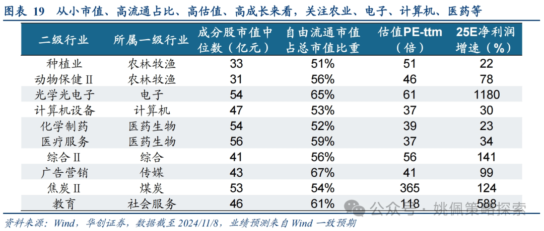 华创策略：这是再通胀的牛市，涨幅可能不止于此-第19张图片-山东威力重工