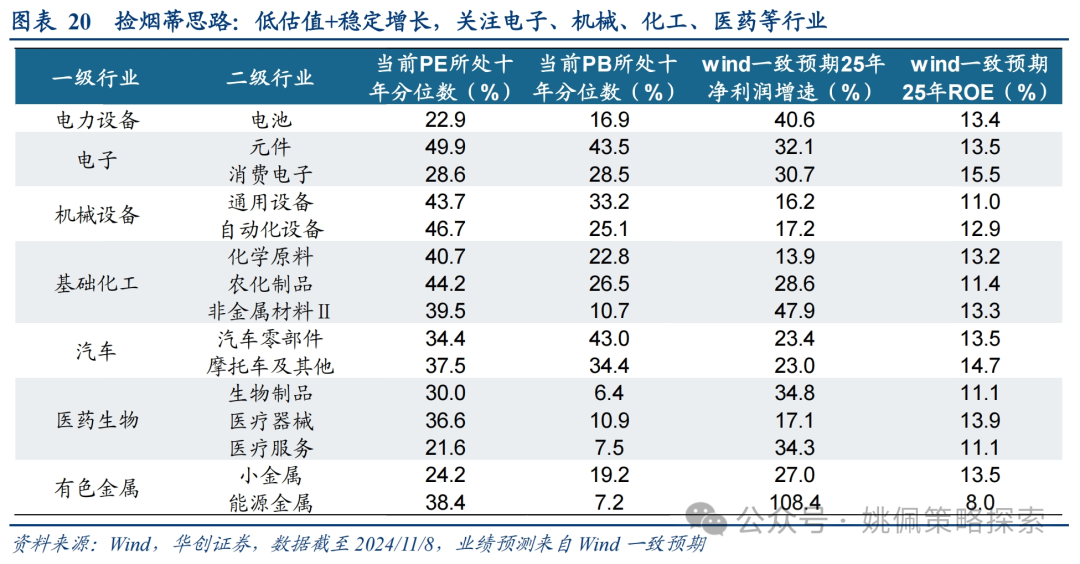 华创策略：这是再通胀的牛市，涨幅可能不止于此-第20张图片-山东威力重工