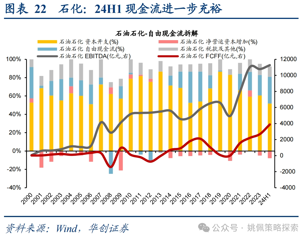 华创策略：这是再通胀的牛市，涨幅可能不止于此-第22张图片-山东威力重工