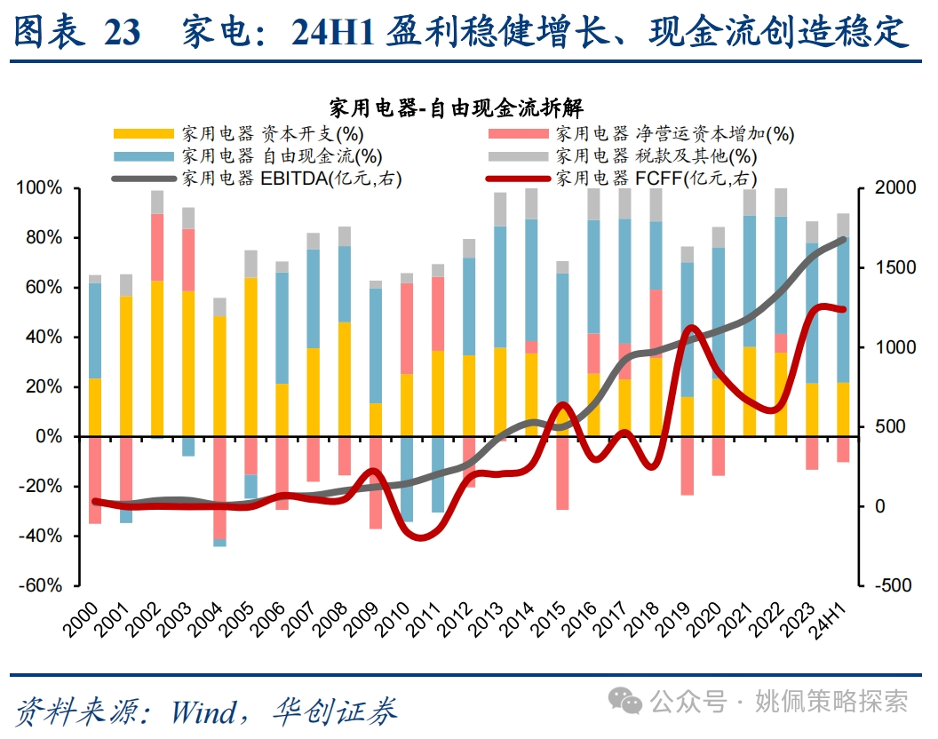 华创策略：这是再通胀的牛市，涨幅可能不止于此-第23张图片-山东威力重工