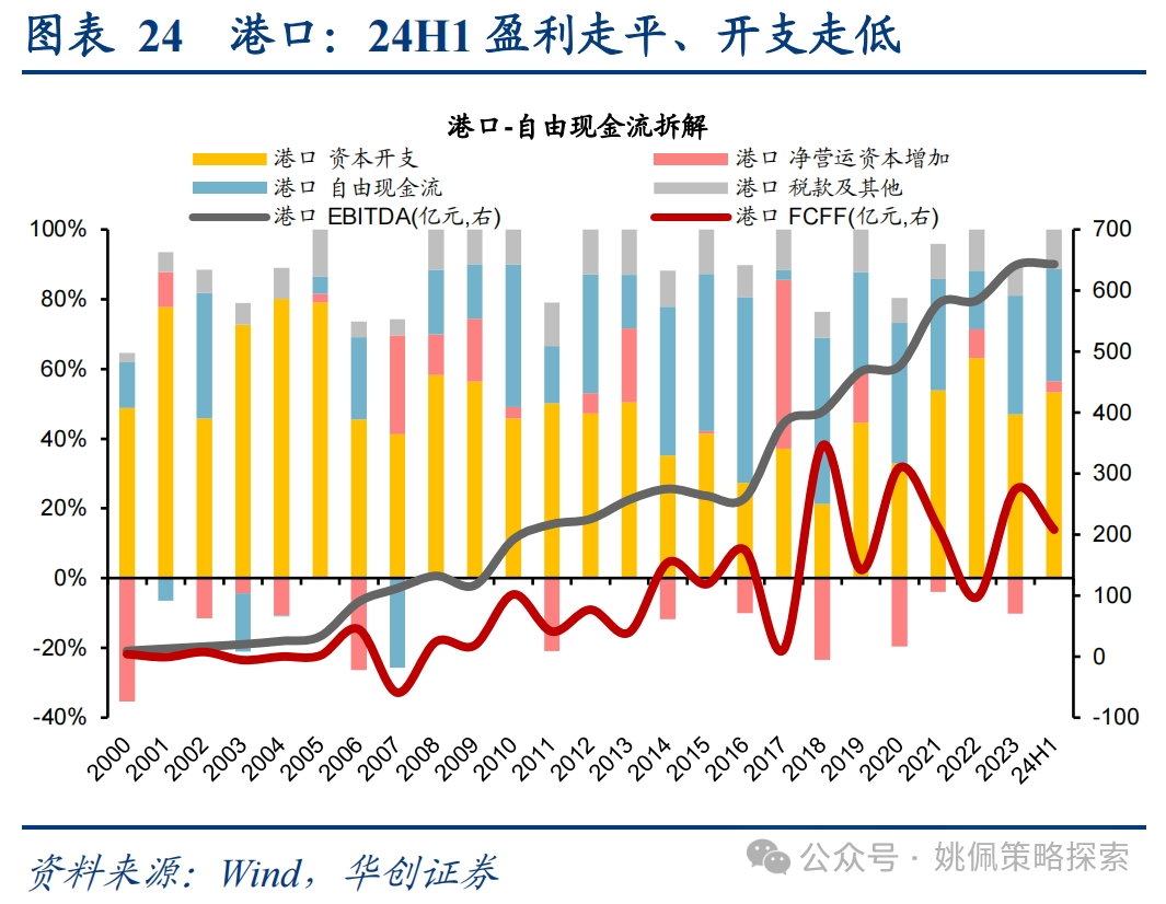 华创策略：这是再通胀的牛市，涨幅可能不止于此-第24张图片-山东威力重工