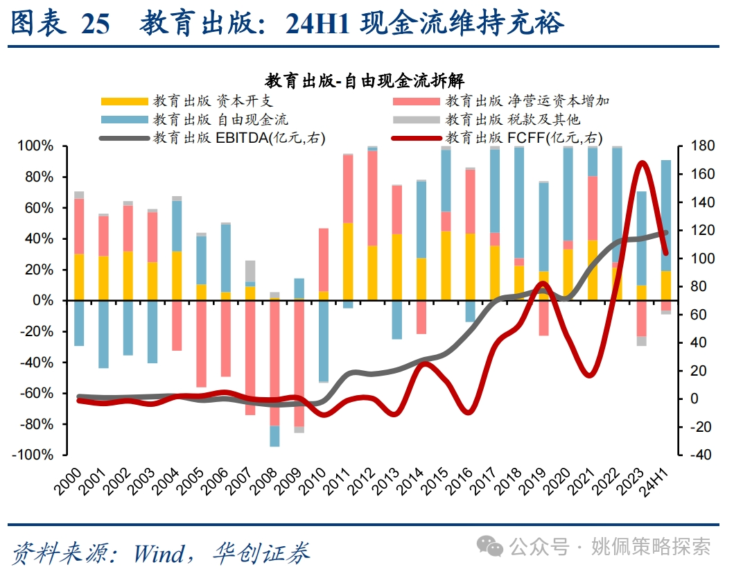 华创策略：这是再通胀的牛市，涨幅可能不止于此-第25张图片-山东威力重工