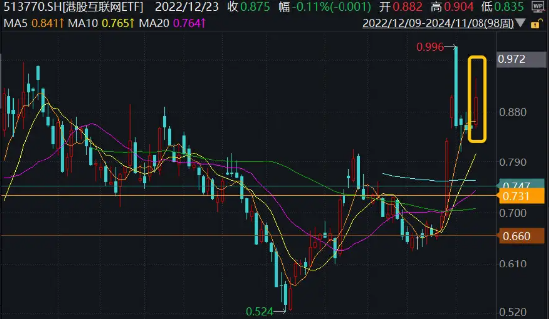 港股超级周！腾讯、阿里、B站公布三季报，资金提前埋伏，港股互联网ETF（513770）近4日吸金1．7亿元-第1张图片-山东威力重工