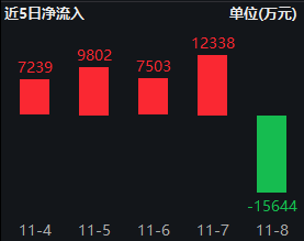 银华中证A500ETF上周获净申购2.12亿元，净流入同类倒数第一！最新规模60.1亿同类倒数第二，被泰康基金超越-第2张图片-山东威力重工