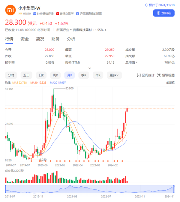 雷军终于不挨骂了 小米股价3个月翻倍 创3年来新高-第1张图片-山东威力重工