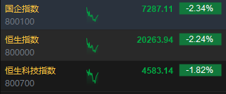 快讯：港股三大指数集体下跌 内房股、券商股齐挫 半导体逆势上涨-第2张图片-山东威力重工