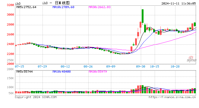 光大期货：11月11日金融日报-第2张图片-山东威力重工