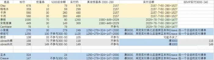 尾款人又回来了：双11预售的黑与白-第1张图片-山东威力重工