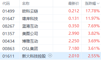 比特币续创新高并突破8万美元 欧科云链飙涨近18%领跑市场-第1张图片-山东威力重工