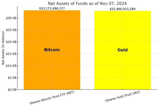 BTC正式迈入“8万美元时代”，10万还远吗？-第5张图片-山东威力重工