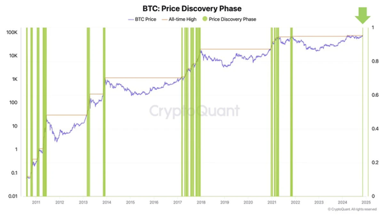 BTC正式迈入“8万美元时代”，10万还远吗？-第7张图片-山东威力重工