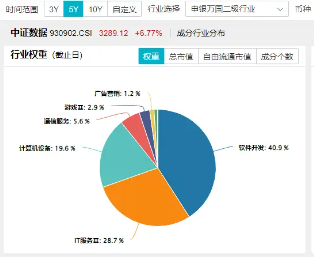 科技内需为王，奏响市场强音！大数据产业ETF（516700）豪涨7%冲击日线6连阳！中科曙光等5股涨停-第2张图片-山东威力重工