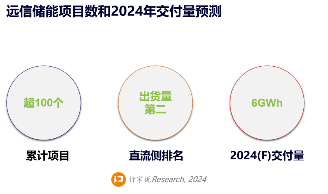 出局率50%？储能考验现金流的时候到了-第1张图片-山东威力重工