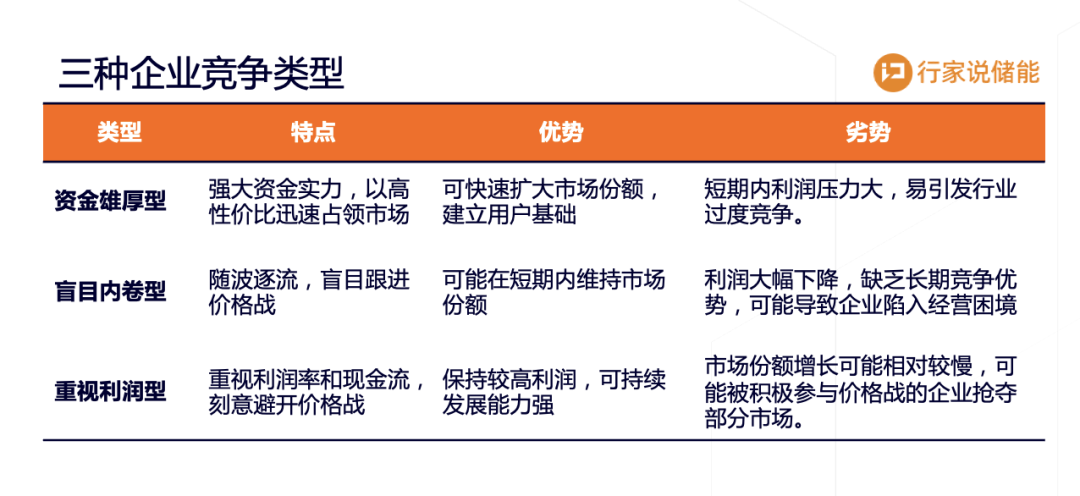 出局率50%？储能考验现金流的时候到了-第5张图片-山东威力重工