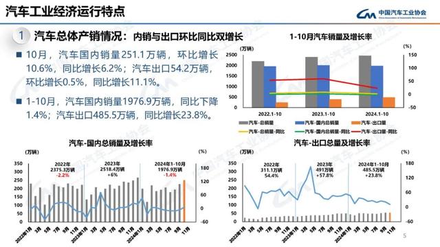 中汽协：10月新能源汽车销量143万辆，同比增长49.6%-第5张图片-山东威力重工