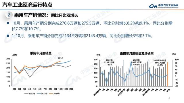 中汽协：10月新能源汽车销量143万辆，同比增长49.6%-第6张图片-山东威力重工