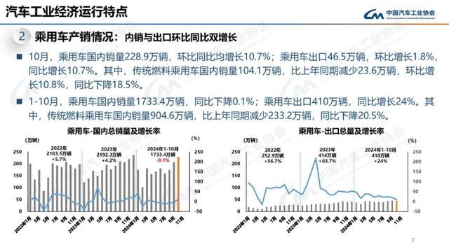 中汽协：10月新能源汽车销量143万辆，同比增长49.6%-第7张图片-山东威力重工