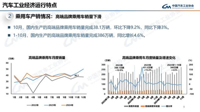 中汽协：10月新能源汽车销量143万辆，同比增长49.6%-第9张图片-山东威力重工