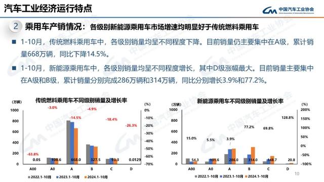 中汽协：10月新能源汽车销量143万辆，同比增长49.6%-第10张图片-山东威力重工