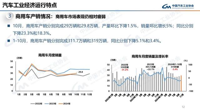 中汽协：10月新能源汽车销量143万辆，同比增长49.6%-第12张图片-山东威力重工