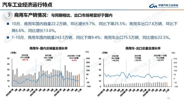 中汽协：10月新能源汽车销量143万辆，同比增长49.6%-第13张图片-山东威力重工