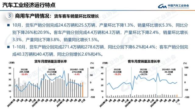 中汽协：10月新能源汽车销量143万辆，同比增长49.6%-第14张图片-山东威力重工