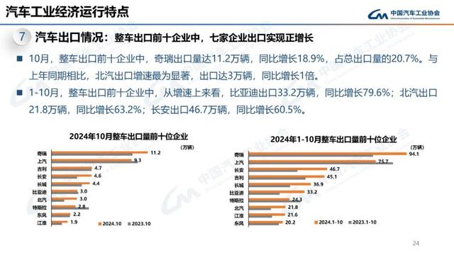 中汽协：10月新能源汽车销量143万辆，同比增长49.6%-第24张图片-山东威力重工