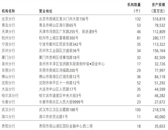 招商银行多家一级分行行长调整 前三季度员工费用降超4%-第6张图片-山东威力重工