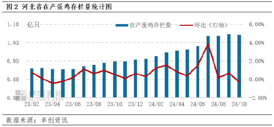 卓创资讯：10月河北蛋价先跌后涨 11月或跌幅有限-第4张图片-山东威力重工