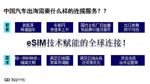 闫智高：eSIM技术助力中国车企扬帆出海-第2张图片-山东威力重工