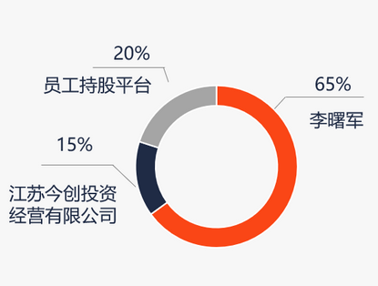 恒越基金高管变更：黄小坚结束4年4个月任期 郑继国升任总经理、财务负责人-第2张图片-山东威力重工