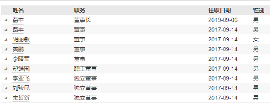 恒越基金高管变更：黄小坚结束4年4个月任期 郑继国升任总经理、财务负责人-第4张图片-山东威力重工