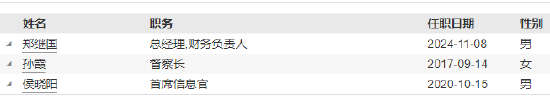 恒越基金高管变更：黄小坚结束4年4个月任期 郑继国升任总经理兼财务负责人-第5张图片-山东威力重工