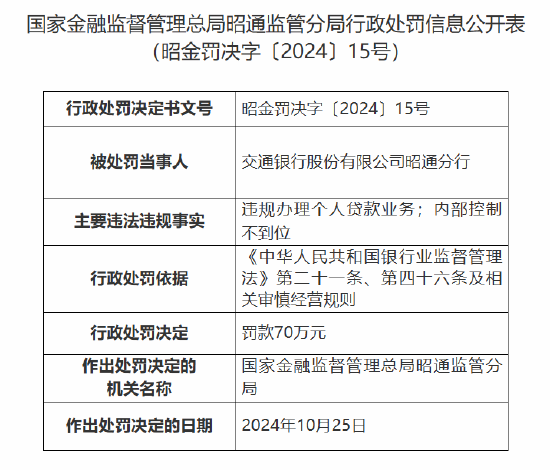 交通银行昭通分行被罚70万元：因违规办理个人贷款业务 内部控制不到位-第1张图片-山东威力重工