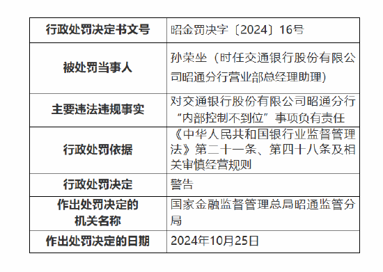 交通银行昭通分行被罚70万元：因违规办理个人贷款业务 内部控制不到位-第2张图片-山东威力重工