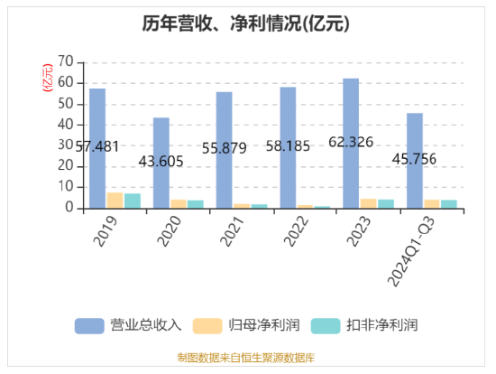 华帝发布Q3财报，营收净利双增，盈利能力持续改善-第1张图片-山东威力重工